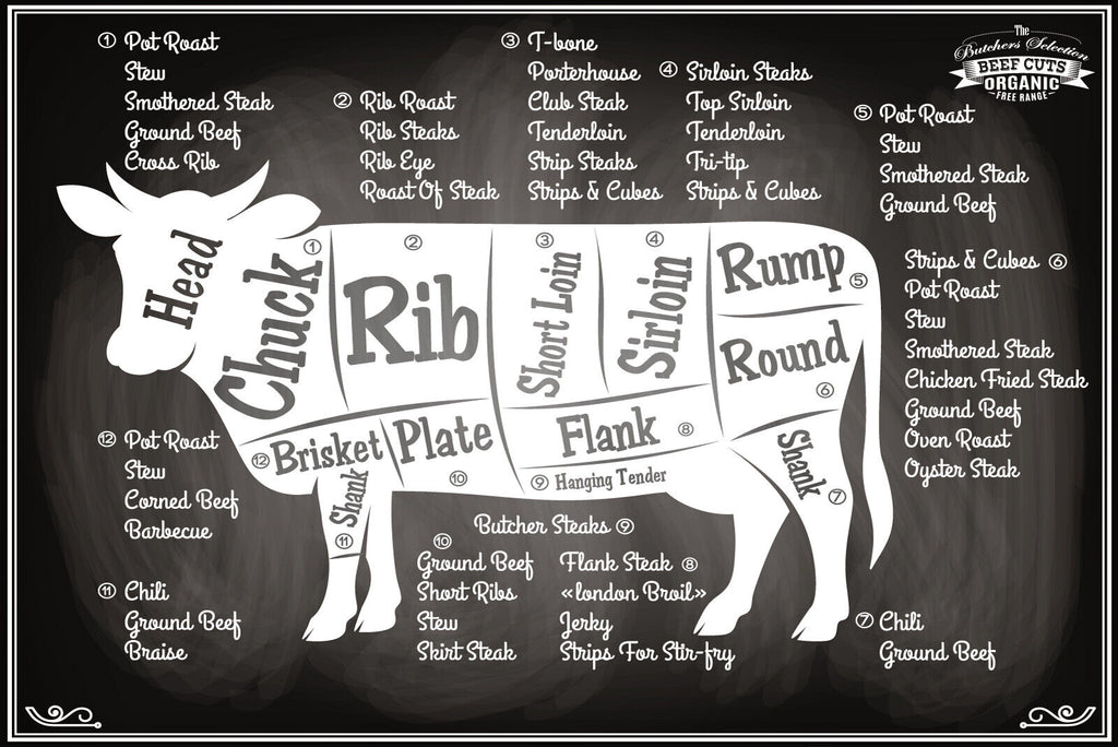 Nostalgie Schild Beef Cuts Kuh Rind Diagramm 12x18 / 20x30 / 30x40 Blech od.Holz