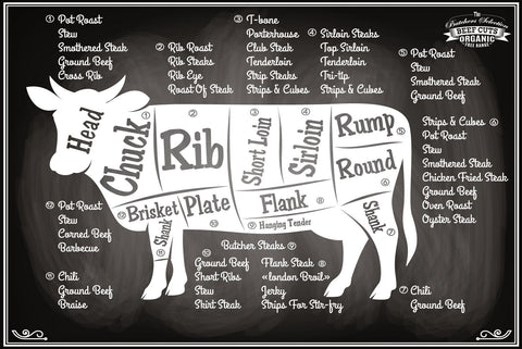 Nostalgie Schild Beef Cuts Kuh Rind Diagramm 12x18 / 20x30 / 30x40 Blech od.Holz