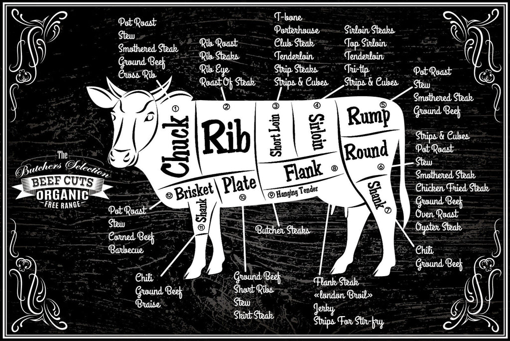 Nostalgie Schild Beef Cuts Kuh Rind Diagramm 12x18 / 20x30 / 30x40 Blech od.Holz