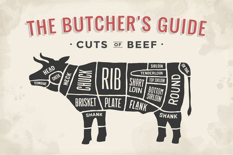 Nostalgie Schild Cuts of Beef Rind Diagr. 12x18 / 20x30 / 30x40 Blech od. Holz