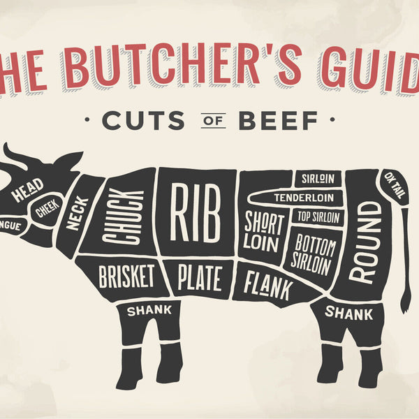 Nostalgie Schild Cuts of Beef Rind Diagr. 12x18 / 20x30 / 30x40 Blech od. Holz
