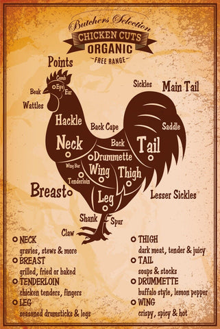 Nostalgie Schild Chicken Cuts Huhn Diagramm 12x18 / 20x30 / 30x40 Blech od. Holz